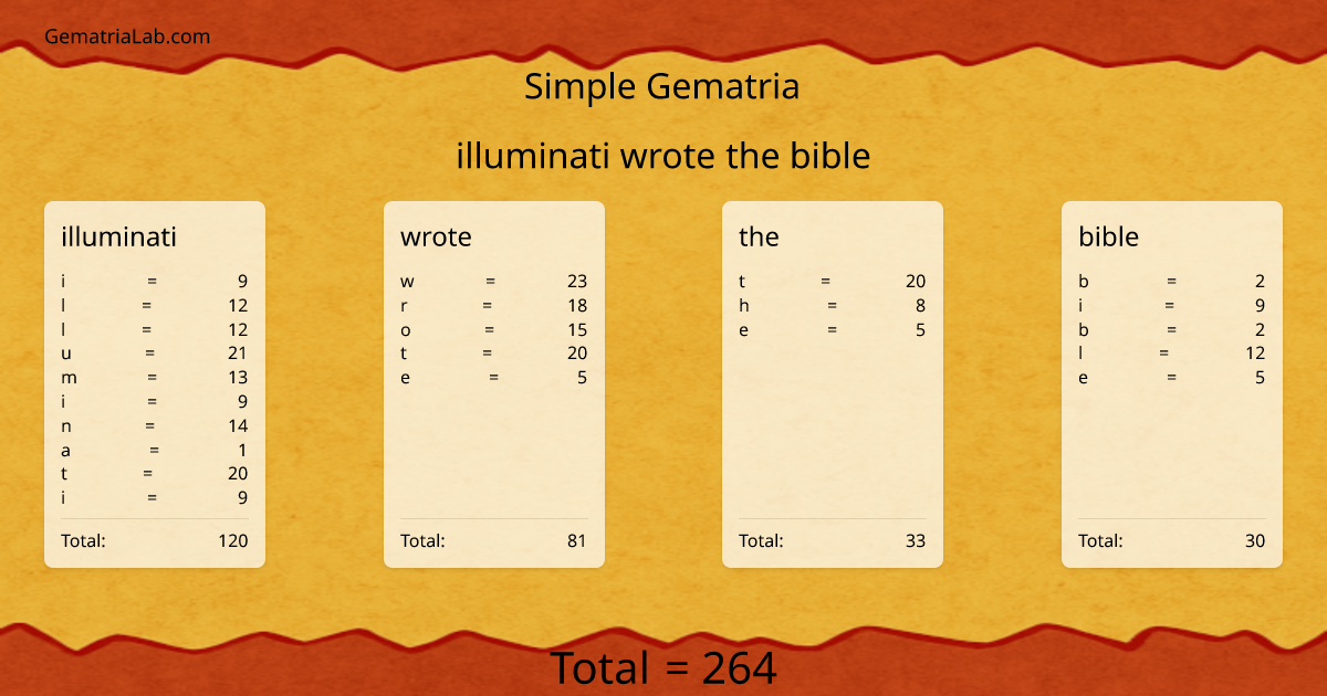 illuminati wrote the bible in simple Gematria